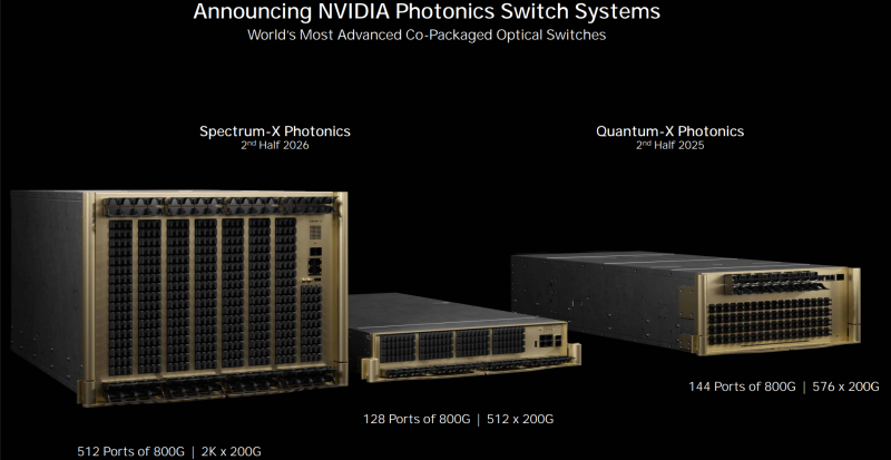  Источник изображения: NVIDIA 